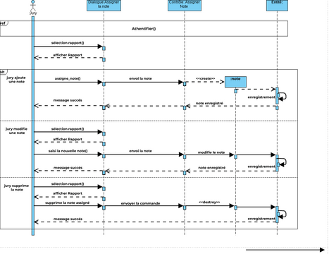 assignerNote_version2 | Visual Paradigm User-Contributed Diagrams / Designs